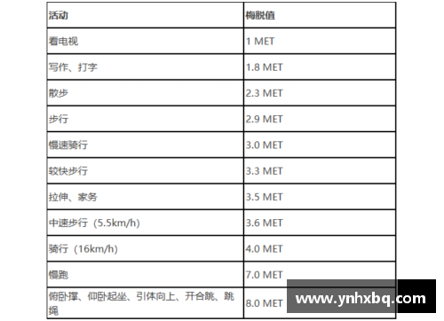 NBA球员日常作息调查与分析